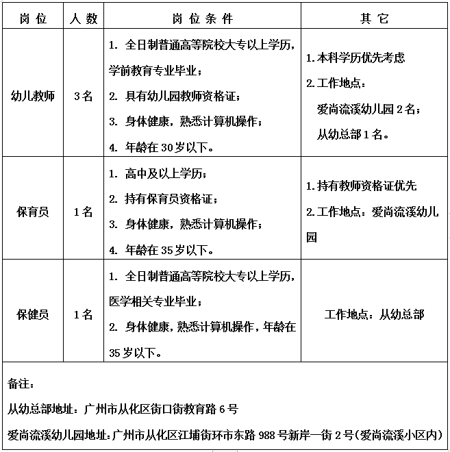 从化2020人口_从化区太平2020规划图(3)