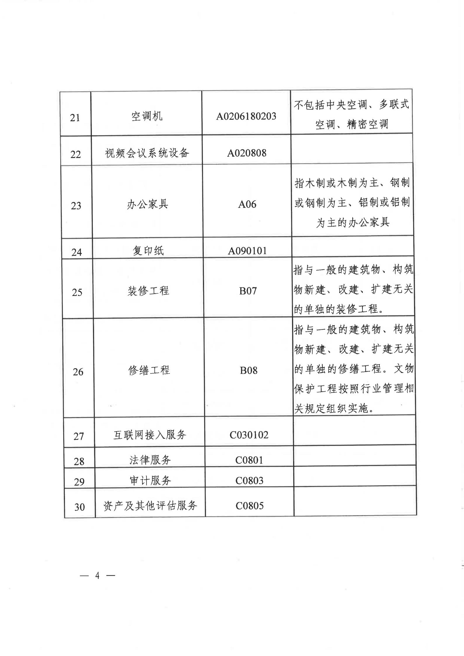 从财采[2021]3号（集中采购目录及限额标准2020版）_05.jpg