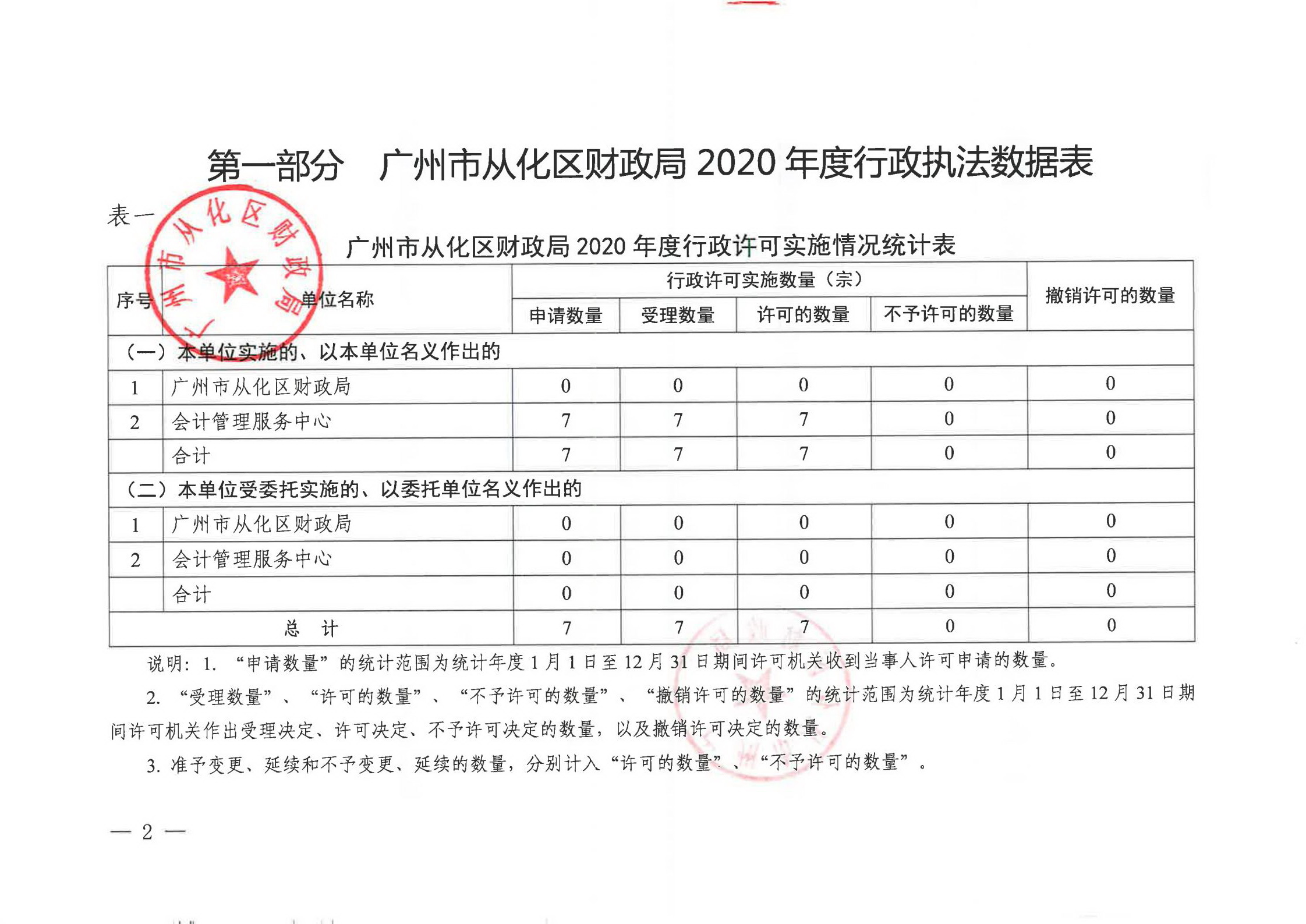 广州市从化区财政局2020年度行政执法数据_01.jpg