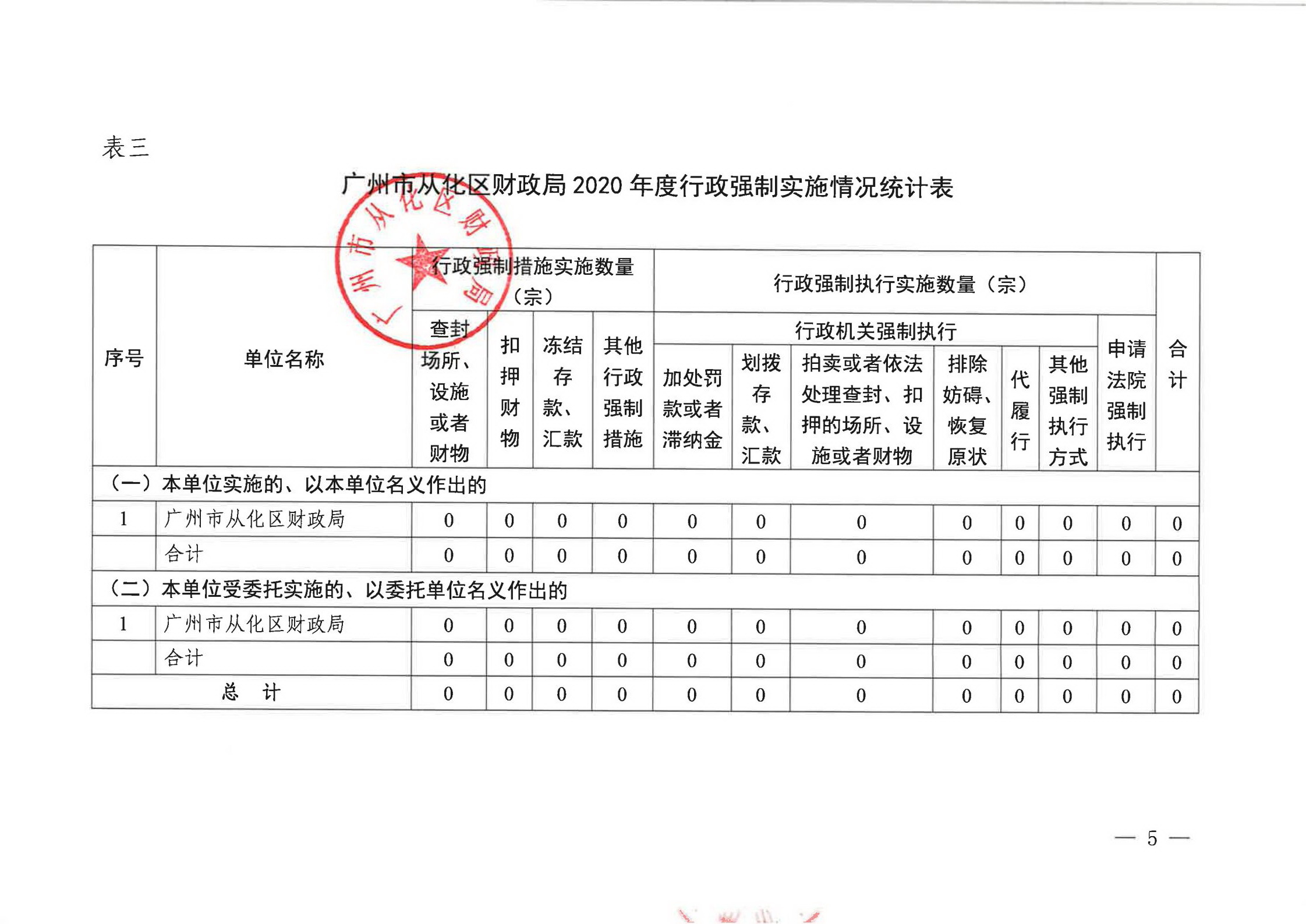 广州市从化区财政局2020年度行政执法数据_04.jpg