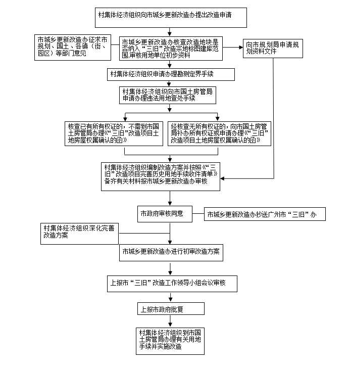 企业微信截图_16227015906794.png