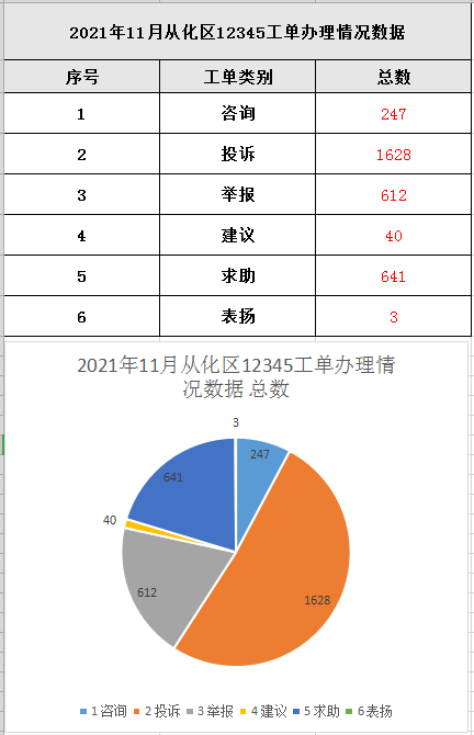 政务微信截图_16391203128990.png