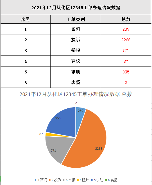 政务微信截图_1642124281226.png