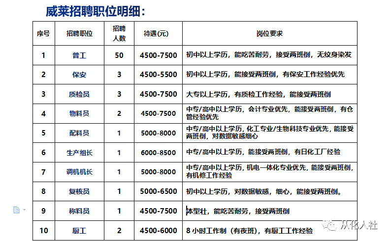 截图_20220406101525.png