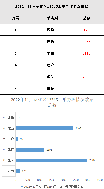 政务微信截图_1670296013226.png