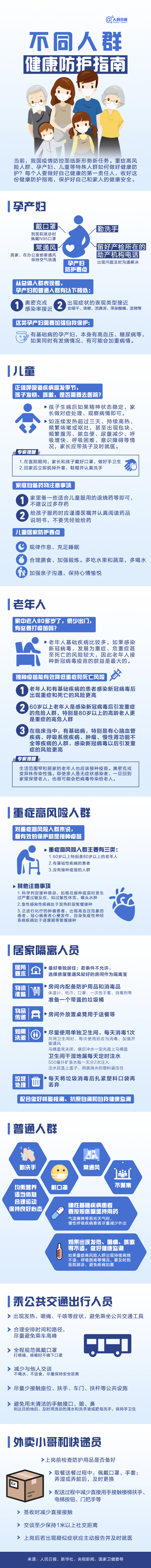 一图看懂！不同人群健康防护指南来了（来源：人民日报）.png