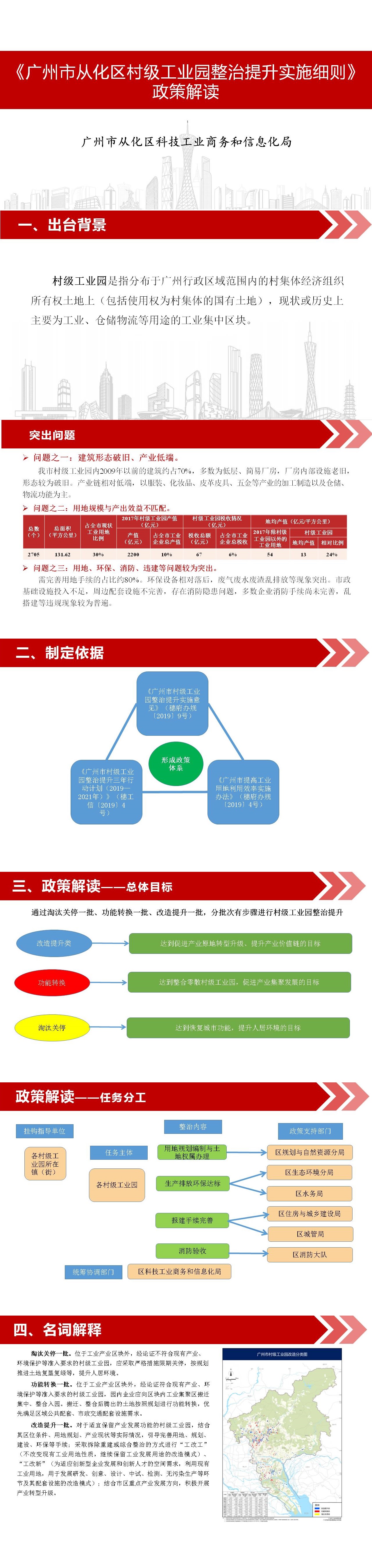 （1号文）一图读懂《广州市从化区村级工业园整治提升实施细则》政策解读.jpg