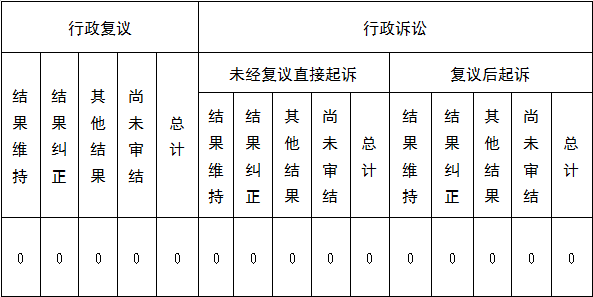 政务微信截图_167386398590.png
