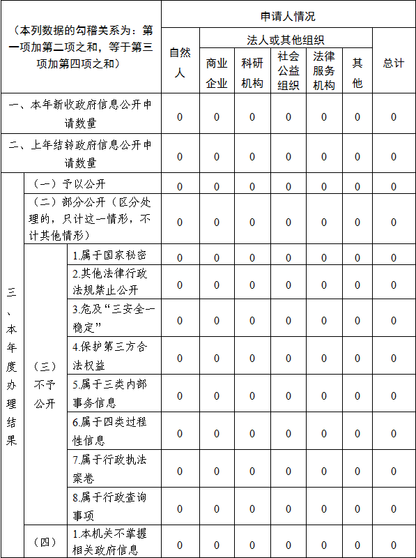 政务微信截图_16738646058505.png
