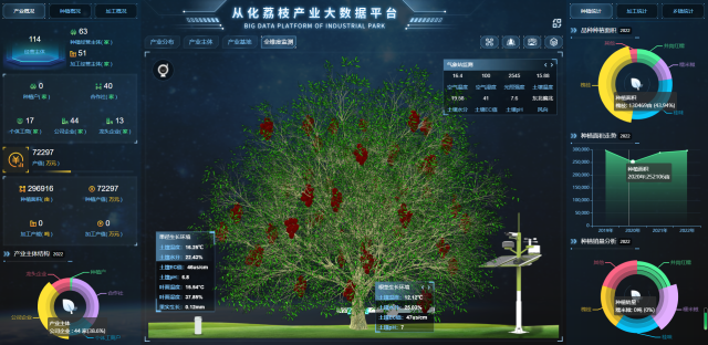 3 从化荔枝产业大数据平台-全维度监测.png