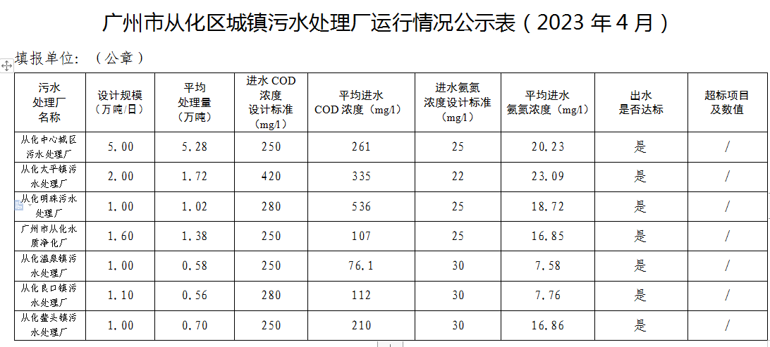 政务微信截图_1684289928329.png