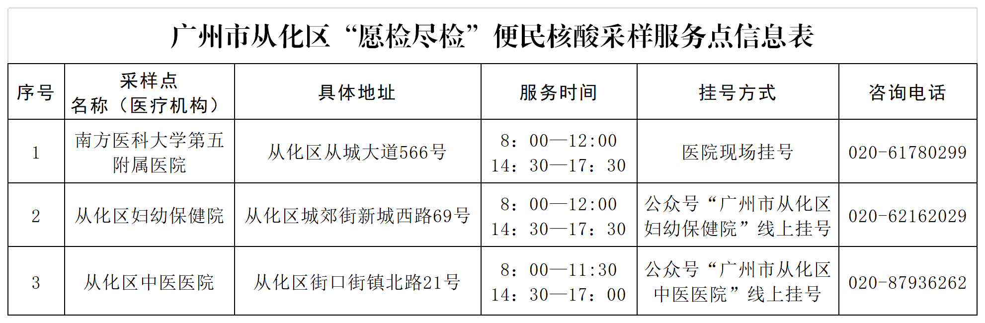 附表3：广州市从化区“愿检尽检”便民核酸采样服务点信息表.png