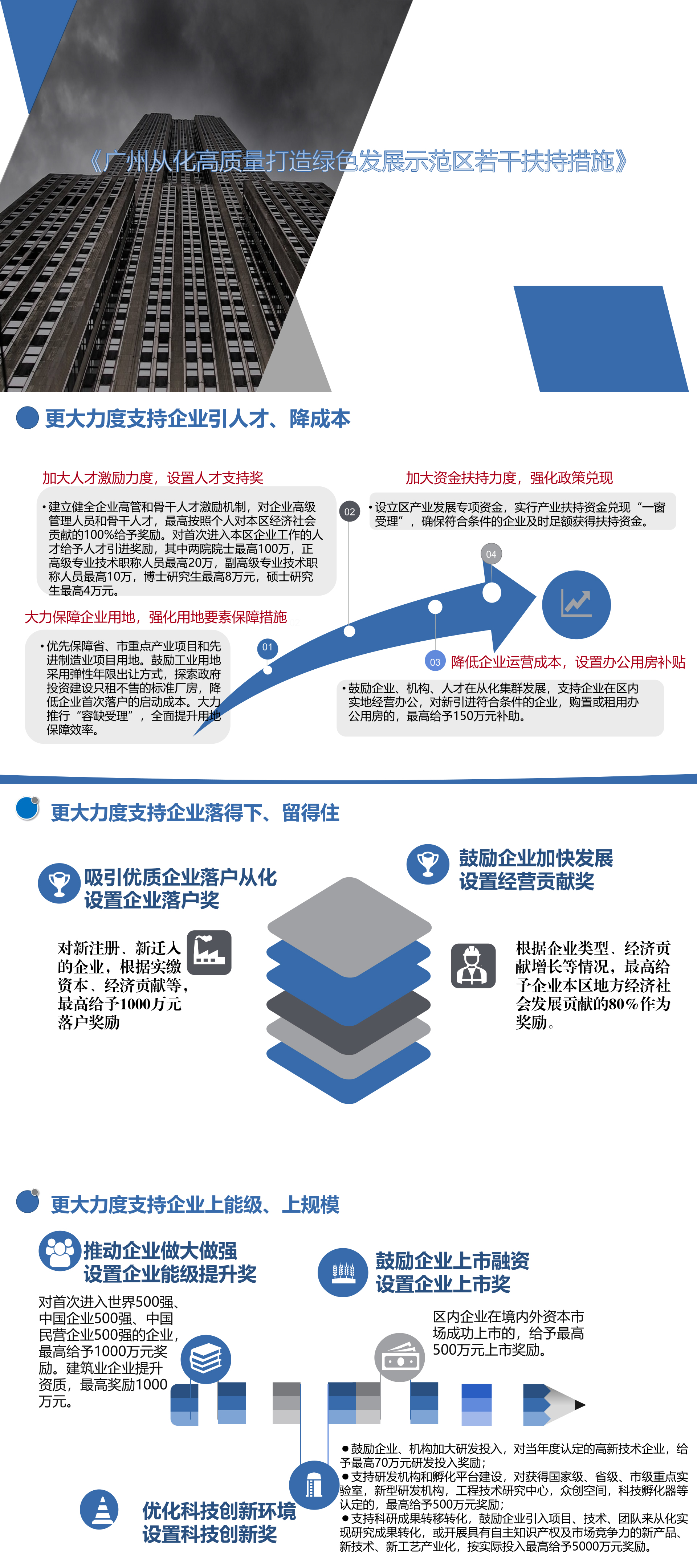 《广州从化高质量打造绿色发展示范区若干扶持措施》_1(1).jpg