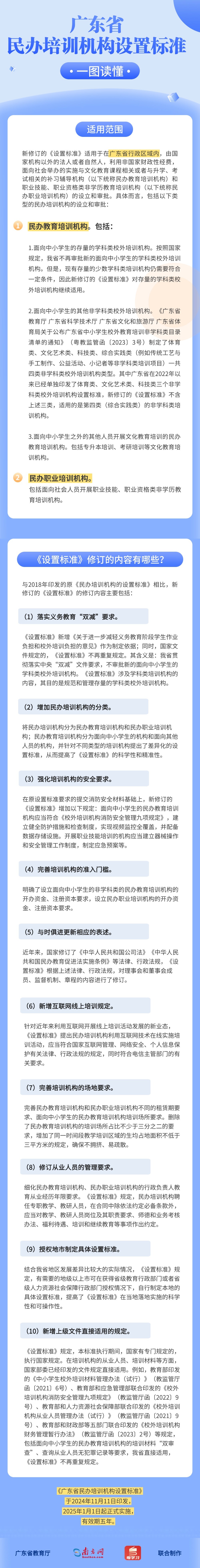 一图读懂《广东省民办培训机构设置标准》.jpg