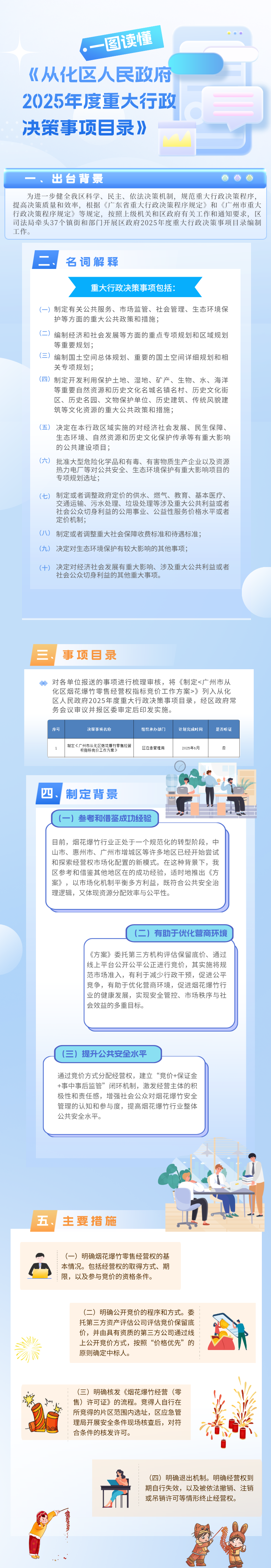 【一图读懂】《从化区人民政府2025年度重大行政决策事项目录》.png