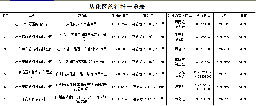 QQ截图20161125154201