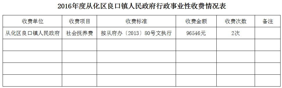2016年度从化区良口镇人民政府行政事业性收费情况表