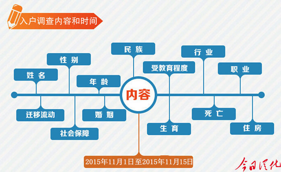 全国1%人口普查_第七次全国人口普查