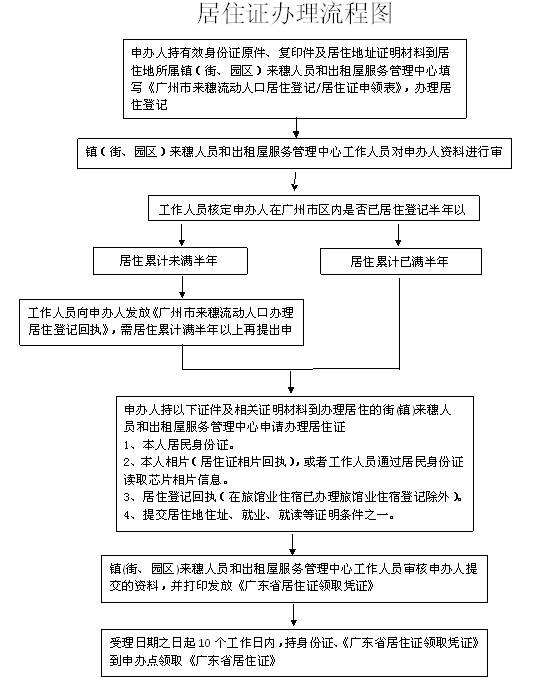 广东省居住证在线查询