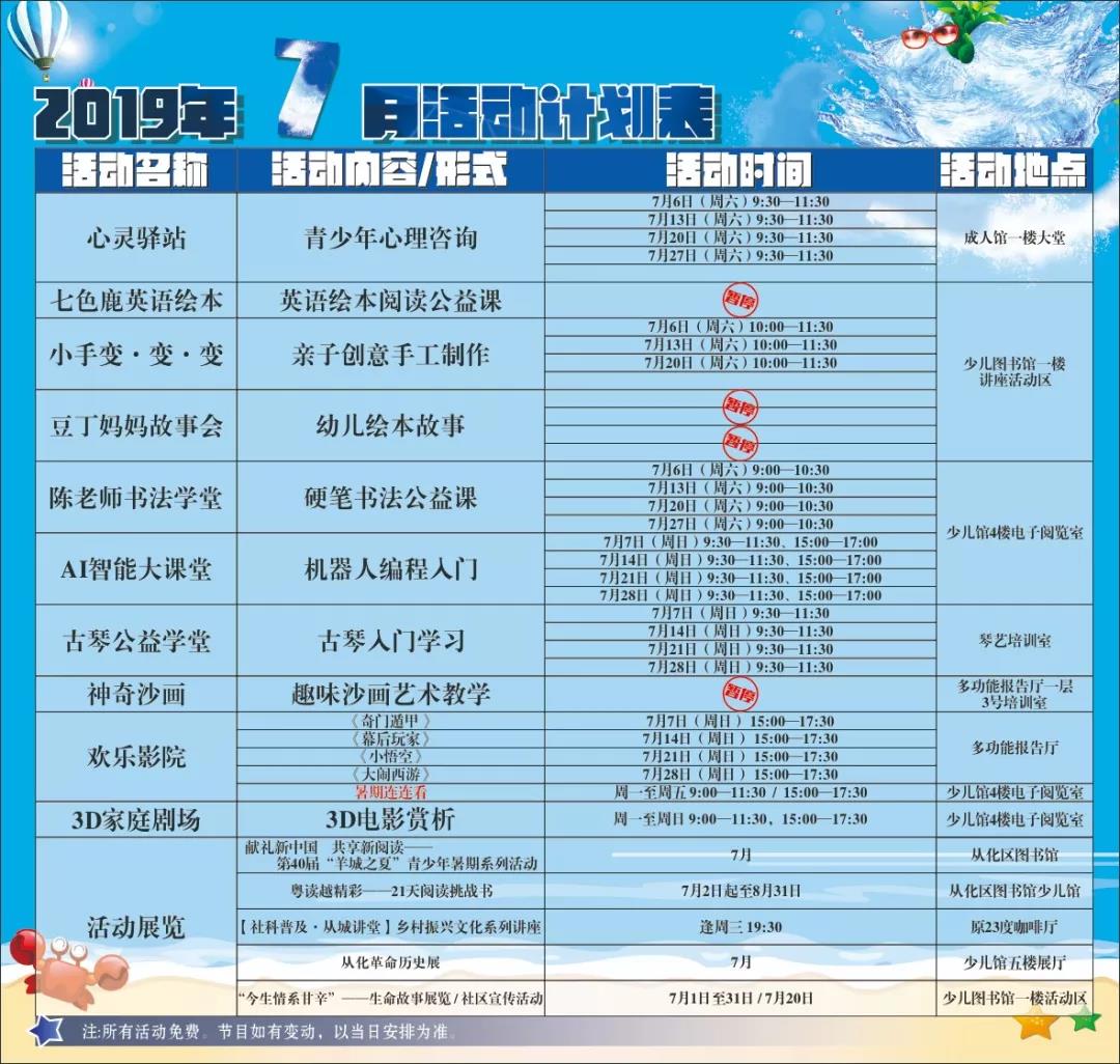 7
